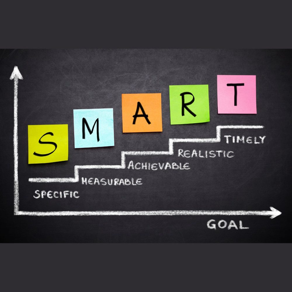 To be able to identify and set SMART objectives.